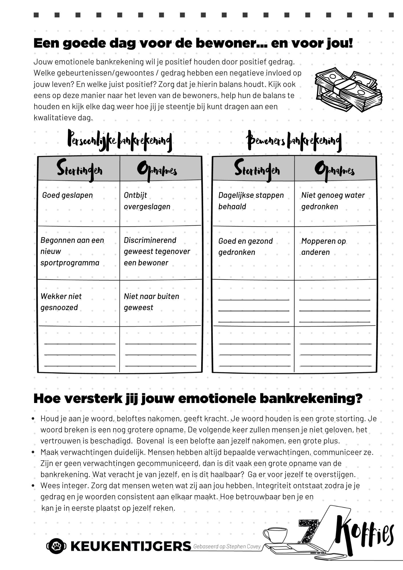 Koffiekaart covey bankrekening